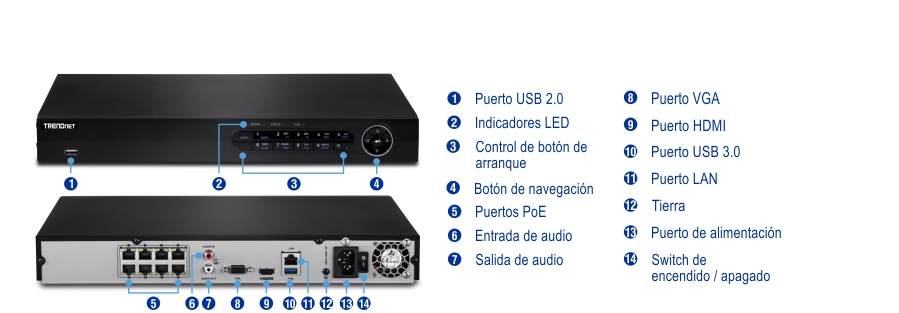 NVR diagrama